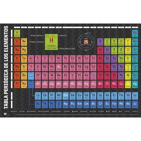 Comprar Poster Tabla Periodica De Los Elementos 