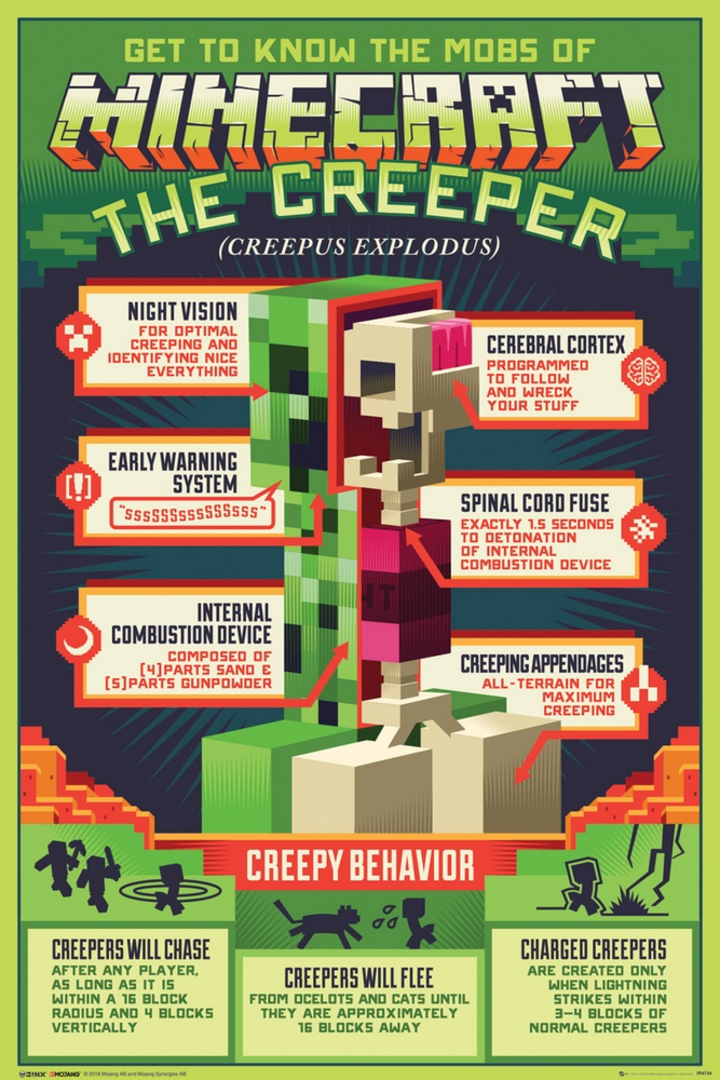Poster minecraft creepy behaviour